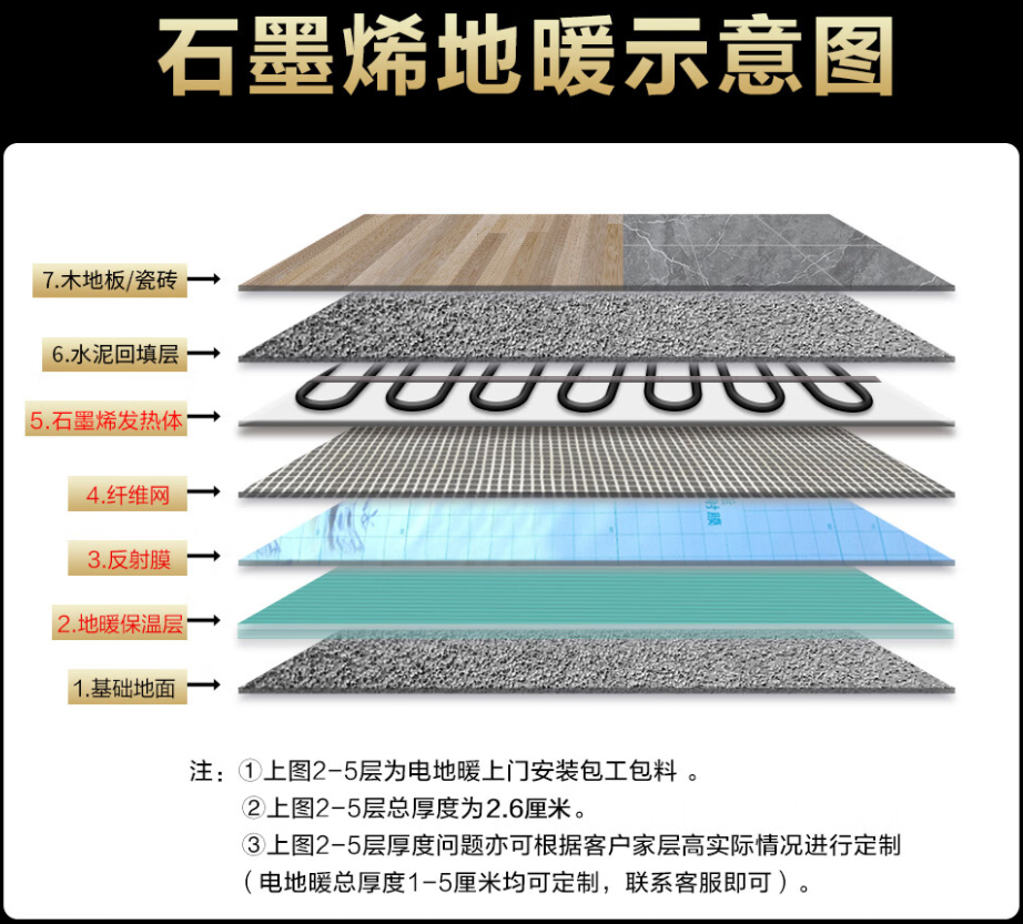 开封县 石墨烯电地暖公司哪家好？施工质量核心标准